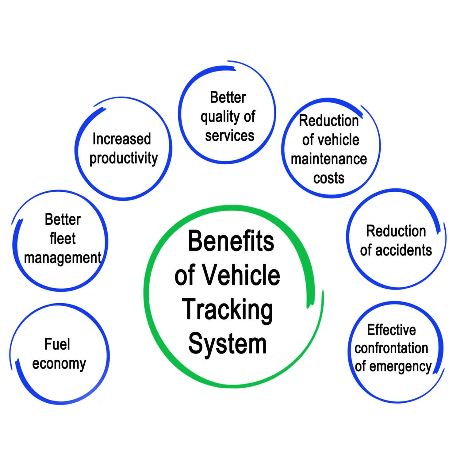 MAEZ legacy graphic: fleet management 1