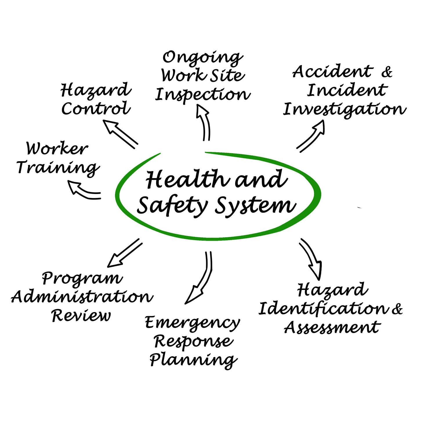 MAEZ legacy graphic: Managing Your CoR Safety System 1