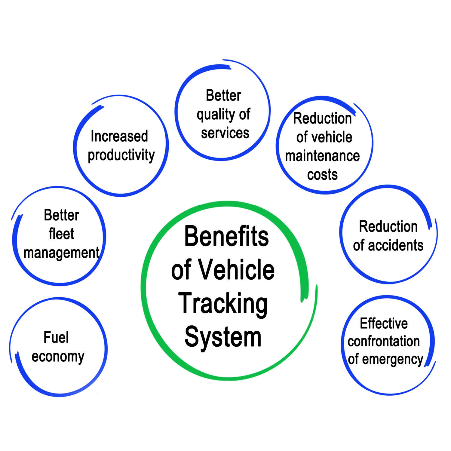MAEZ legacy graphic: fleet management 1