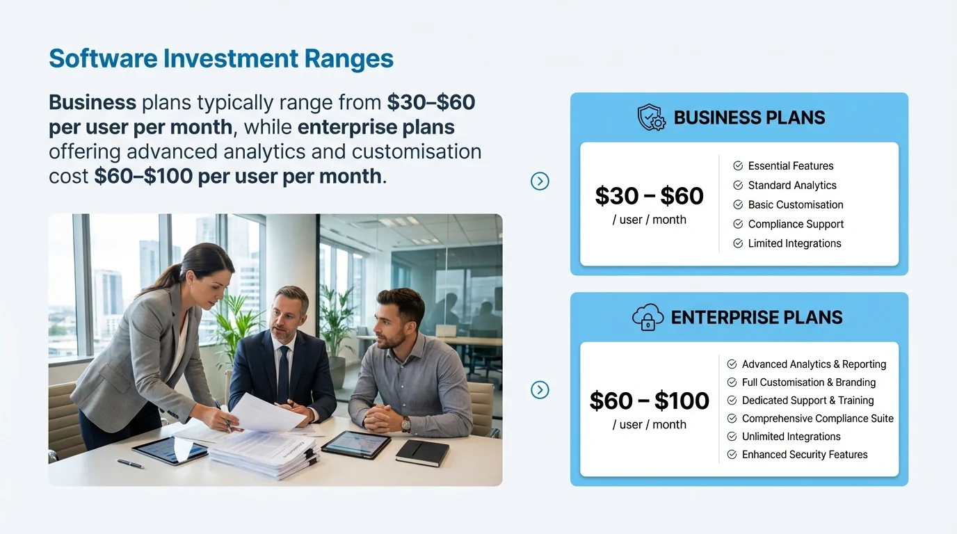 MAEZ legacy graphic: gemini statistic business plans typically range from 3060 per user 1763956885137