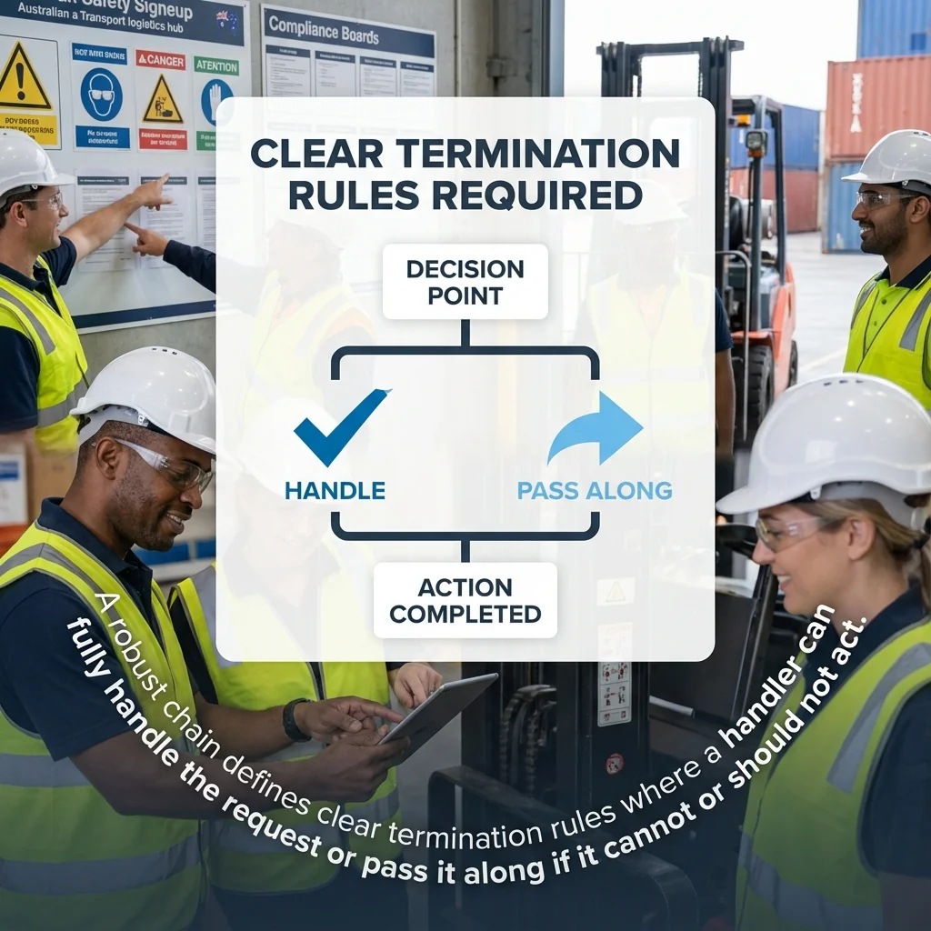 MAEZ legacy graphic: gemini fact a robust chain defines clear termination rules whe 1765412266202