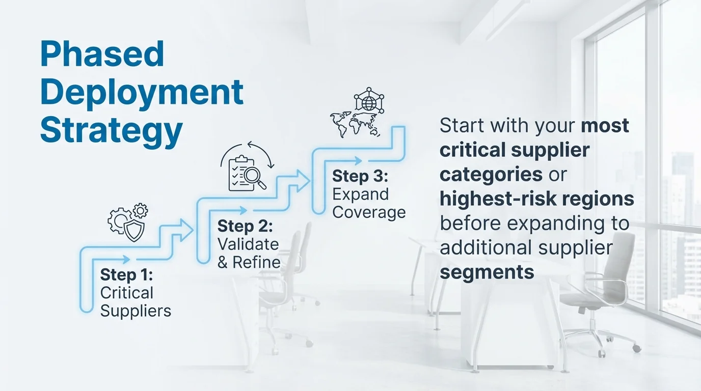 MAEZ legacy graphic: gemini tip start with your most critical supplier categories 1765412211710