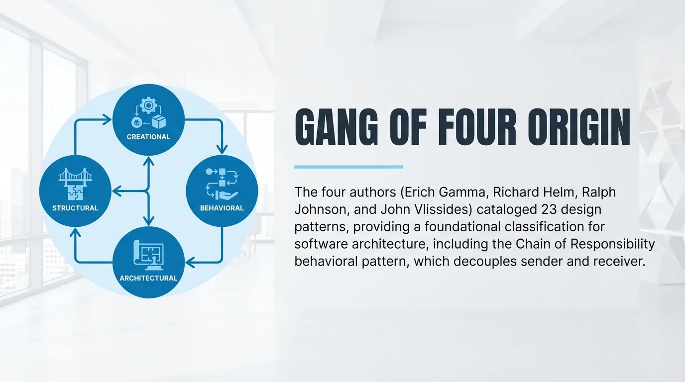MAEZ legacy graphic: gemini fact in the gang of four catalog chain of responsibilit 1767871542113